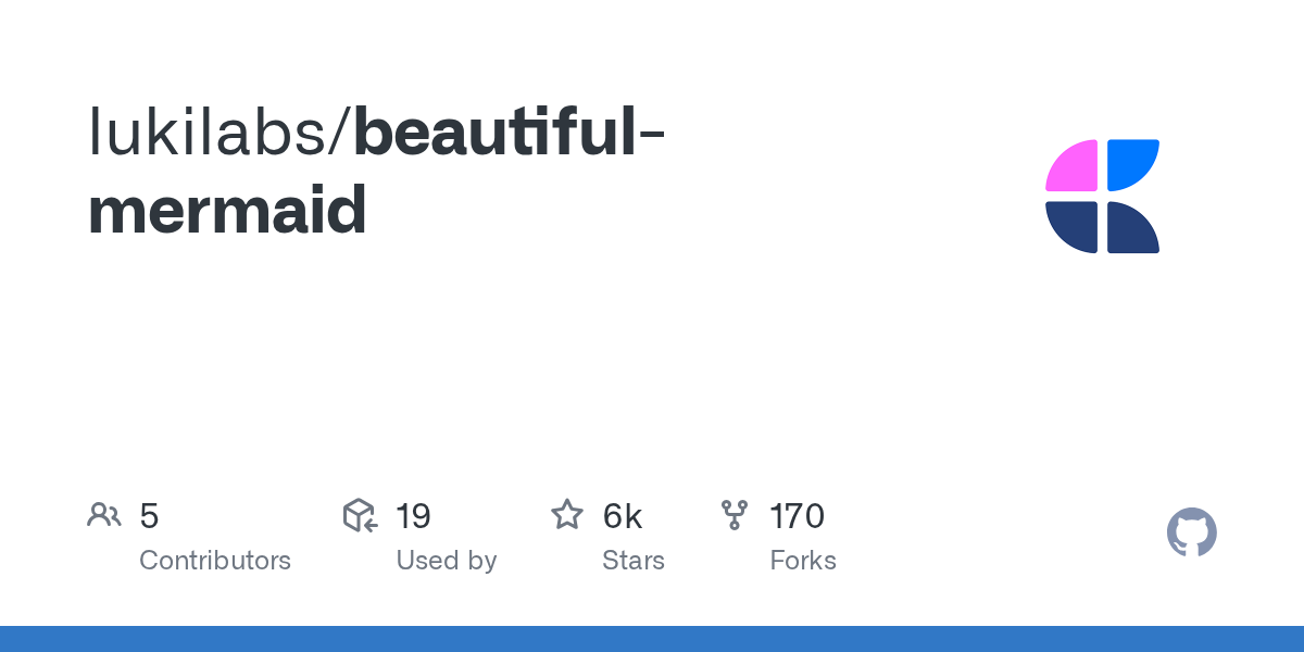 Beyond the Code: Beautiful Mermaid Renders Usher in a New Era of AI-Driven Visualization