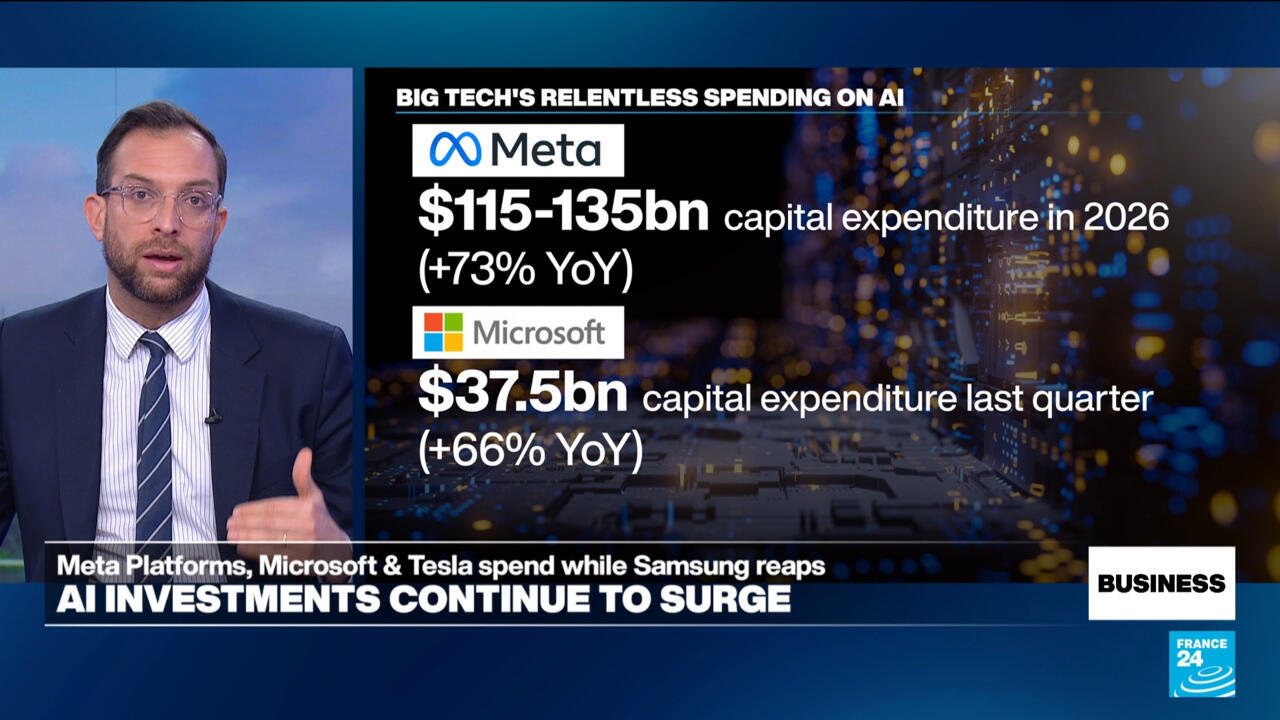 Meta, Microsoft Earnings Signal Continued AI Investment Amid Profitability Questions