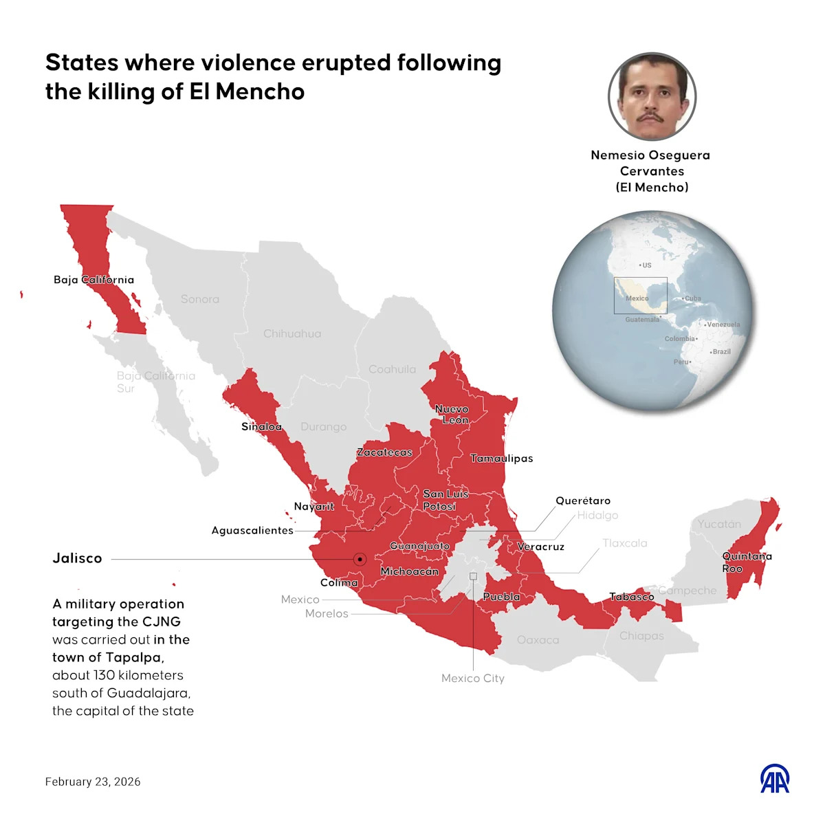 Muerte de ‘El Mencho’ desata ola de violencia y reconfigura seguridad en México