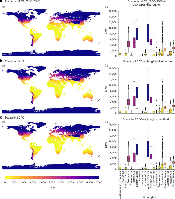 New Dataset Maps Global Energy Demand Shifts Under 1.5°C and 2.0°C Warming