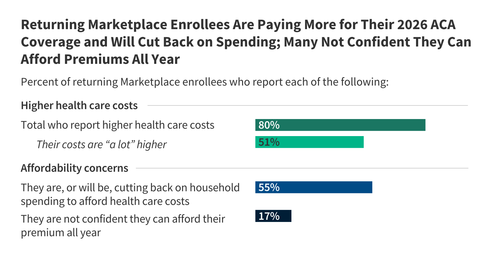 ACA Enrollees Face Sharp Cost Hikes After 2025 Tax Credit Expiration