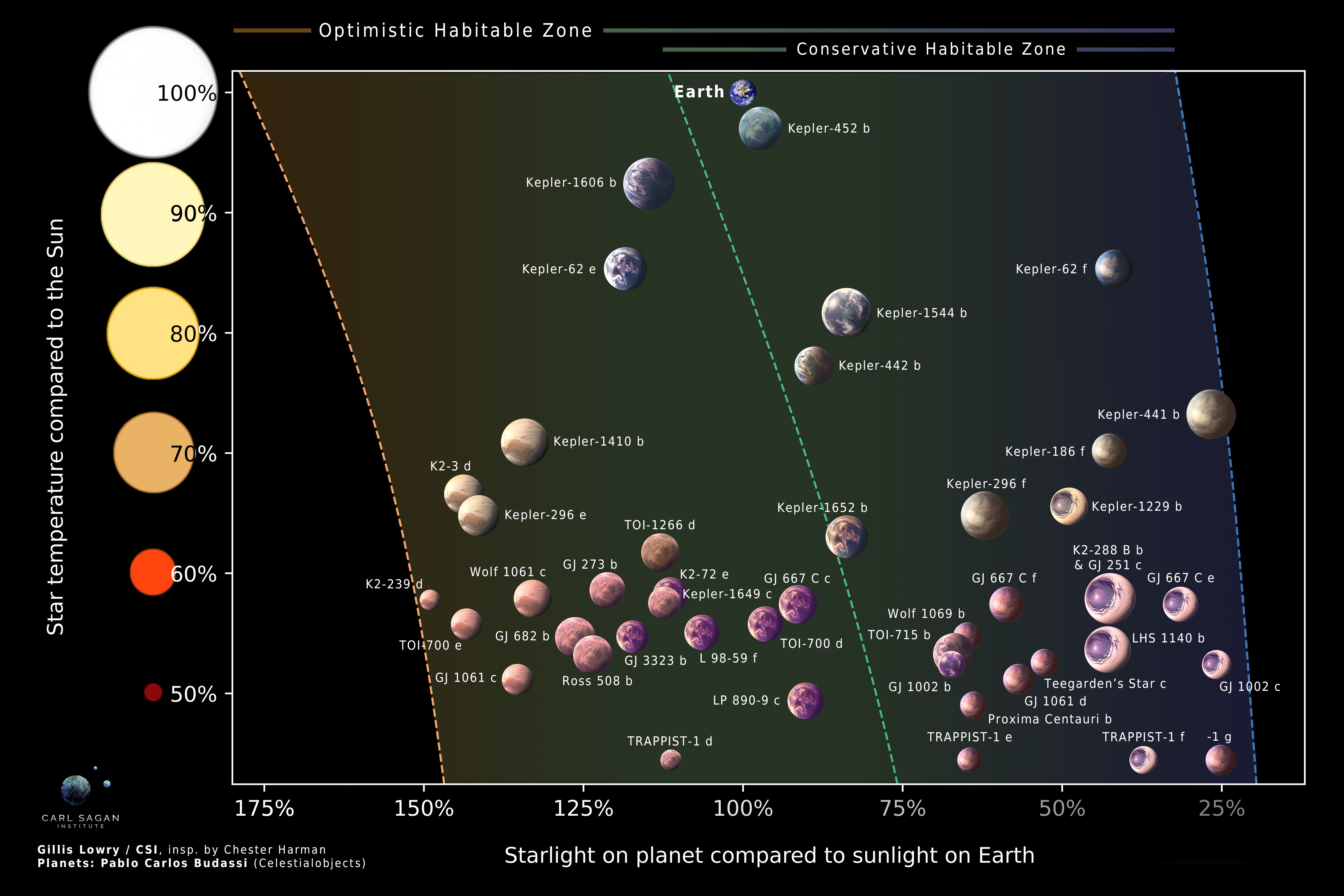 Scientists Identify 45 Earth-like Exoplanets as Prime Targets for Life Search