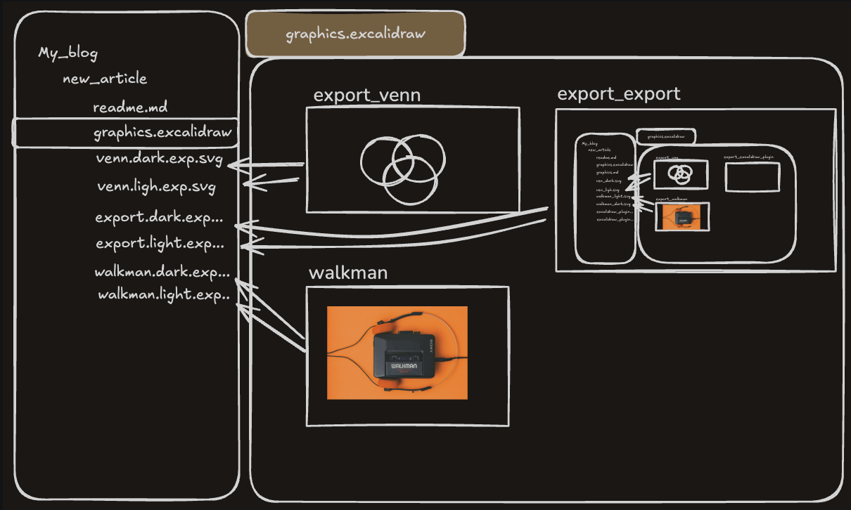 Martin Lysk Automates Excalidraw Blog Workflow with VSCode Extension