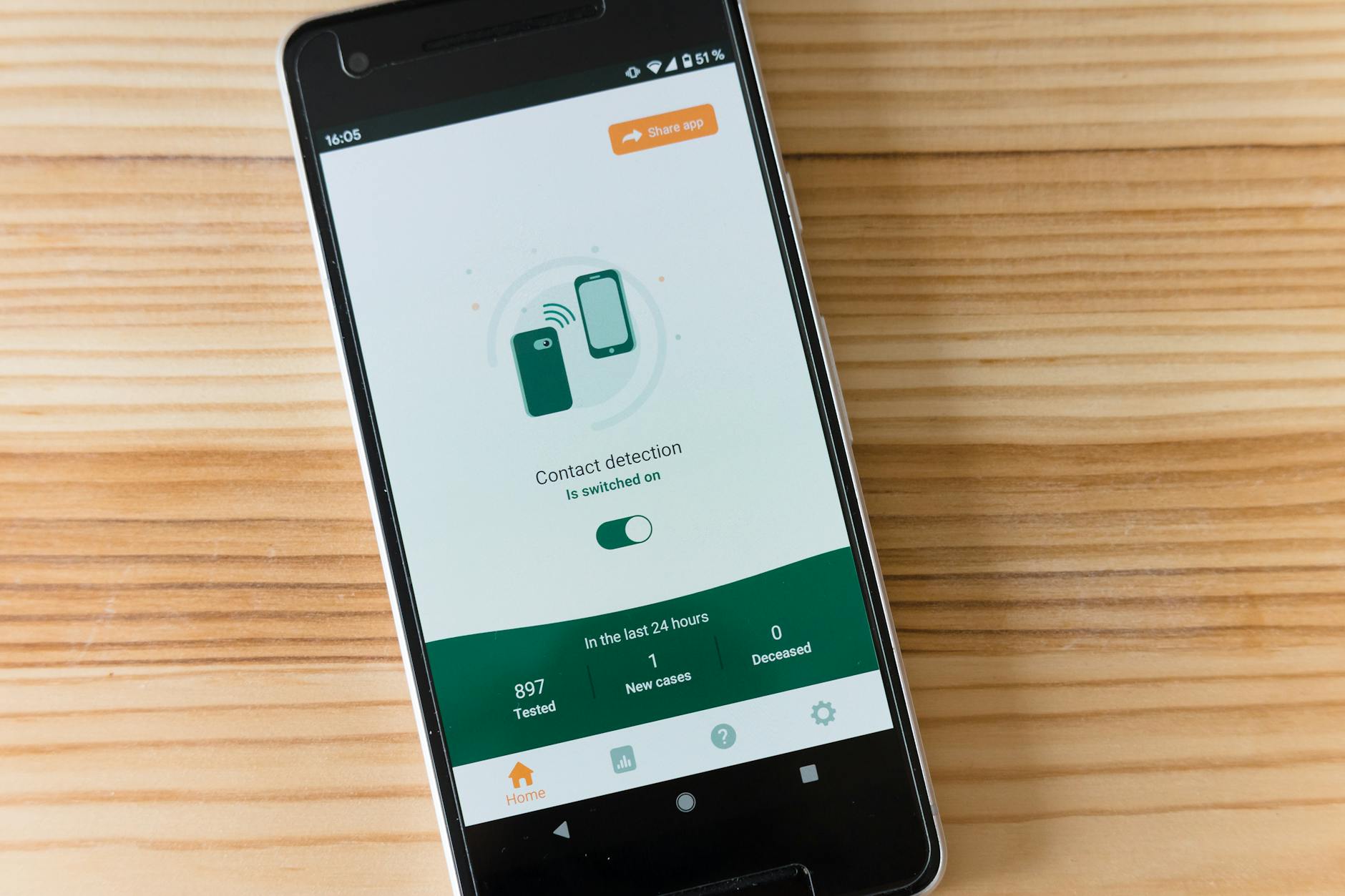 Netomize identifica la variante de malware 'Shulfar' mediante el módulo de detección PacketSmith
