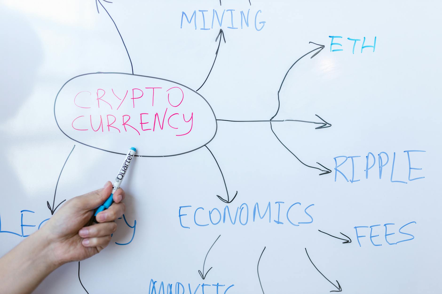 US Senators Propose Clarity Act to Regulate Stablecoins