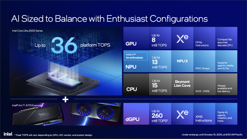 Intel Reshapes Consumer Strategy: Arrow Lake Is Just the Beginning of a Transformation