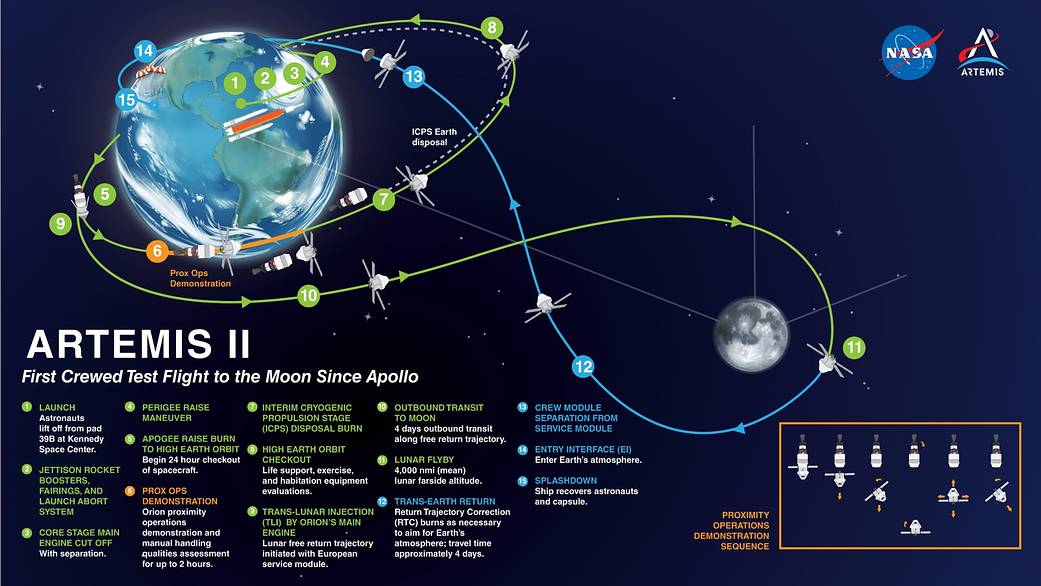 Artemis II crew shatters long-standing distance record from Earth
